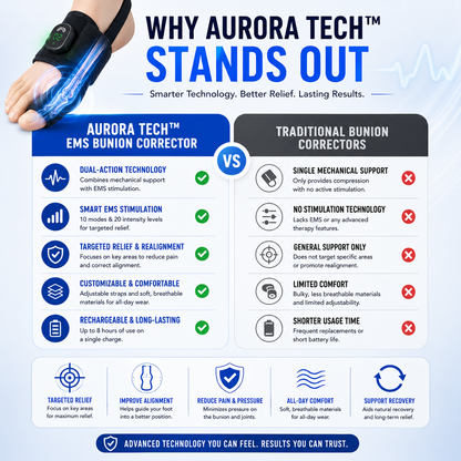 Aurora Tech™ EMS Bunion Corrector